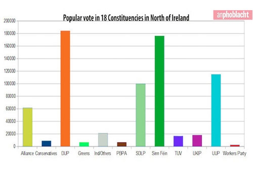 Graphic: An Phoblacht