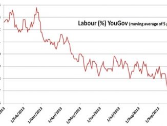 Source: YouGov